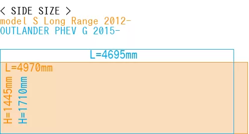 #model S Long Range 2012- + OUTLANDER PHEV G 2015-